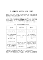 [예술경영] 필름포럼 경영학-5