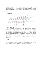 [벤처기업] 네오위즈 기업분석-3