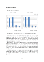[벤처기업] 네오위즈 기업분석-7