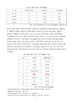 [국제경영학] 혼다의 국제화 전략-6