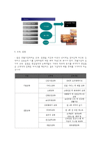 호텔 인사관리 레포트-7