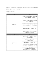 호텔 인사관리 레포트-10