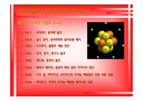 [과학사] 맨하탄 프로젝트-7