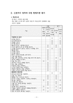 기능적 생활기술(신변처리영역 - 머리감기)-3
