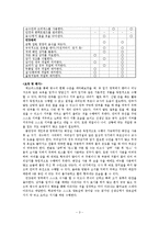 기능적 생활기술(신변처리영역 - 머리감기)-4