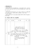 기능적 생활기술(신변처리영역 - 머리감기)-16