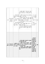 기능적 생활기술(신변처리영역 - 머리감기)-17