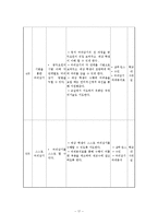 기능적 생활기술(신변처리영역 - 머리감기)-18