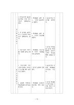 기능적 생활기술(신변처리영역 - 머리감기)-20