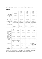 [화학실험] 표면장력-2