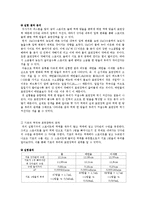 [화학실험] 표면장력-4
