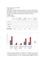 [정보검색] 이용자 요구에 따른 정보검색에 있어서의 인터넷 검색 엔진의 성능(정확률) 평가-6
