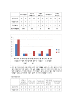 [정보검색] 이용자 요구에 따른 정보검색에 있어서의 인터넷 검색 엔진의 성능(정확률) 평가-8