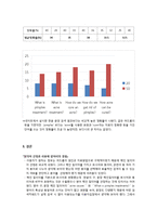 [정보검색] 이용자 요구에 따른 정보검색에 있어서의 인터넷 검색 엔진의 성능(정확률) 평가-9