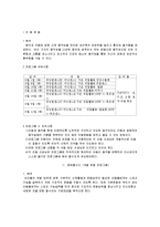 운동발달 기관(발달장애 아동기관)-2