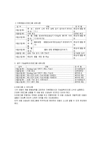 운동발달 기관(발달장애 아동기관)-3
