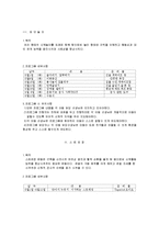 운동발달 기관(발달장애 아동기관)-4