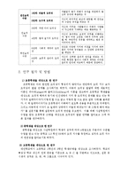 [교육심리학] 학업 성취도와 도덕성-5