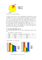 [교육심리학] 학업 성취도와 도덕성-7