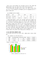[교육심리학] 학업 성취도와 도덕성-8