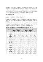 [교육사회] 평준화와 비평준화 지역의 비교-7