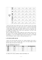 [교육사회] 평준화와 비평준화 지역의 비교-11