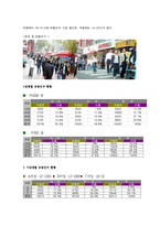 [사업계획서, 창업론] 영어카페 사업계획서-8