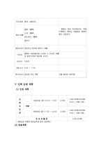 [사업계획서, 창업론] 영어카페 사업계획서-16
