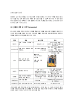 [사업계획서, 창업론] 영어카페 사업계획서-19
