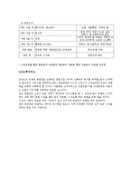 [사업계획서, 창업론] 영어카페 사업계획서-20