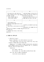 [사업계획서] 안락한 모임공간-15