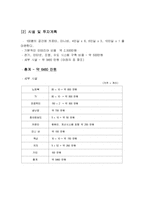 [사업계획서] 안락한 모임공간-17