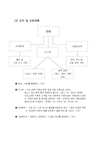 [사업계획서] 안락한 모임공간-19