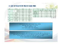 [사업계획서] 여성층을 타겟으로 한 꽃잎 호프-5