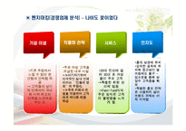 [사업계획서] 여성층을 타겟으로 한 꽃잎 호프-7