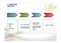 [사업계획서] 여성층을 타겟으로 한 꽃잎 호프-15