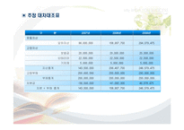 [사업계획서] 여성층을 타겟으로 한 꽃잎 호프-19