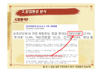 [사업계획서] 손글씨 편지쓰기 카페-4