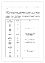 [정부규제] 가격제한폭 제도에 대한 고찰-3