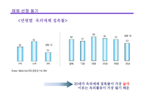 [매체기획론] 뉴미디어 제안 기획서-10