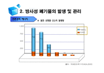 [협상론] 방사성폐기물저장고 건설 갈등 -부안 방폐장 갈등사례를 중심으로-6