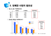 [협상론] 방사성폐기물저장고 건설 갈등 -부안 방폐장 갈등사례를 중심으로-8