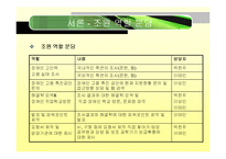 장애인의 고인력층 고용에 대한 고찰-6