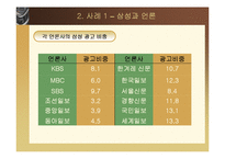 [정치학] 미디어 속 2차원적 권력-7