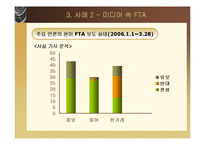 [정치학] 미디어 속 2차원적 권력-8