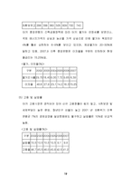 [이문화] 터키 분석-19