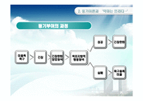 [조직행동론] 욕구와 동기-4