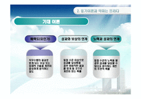 [조직행동론] 욕구와 동기-6