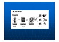 [매스컴, 인터넷비즈니스] NPR, BBC, iMBC 디지털 라디오-7