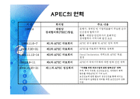 APEC(아시아 태평양 경제 협력체)-8